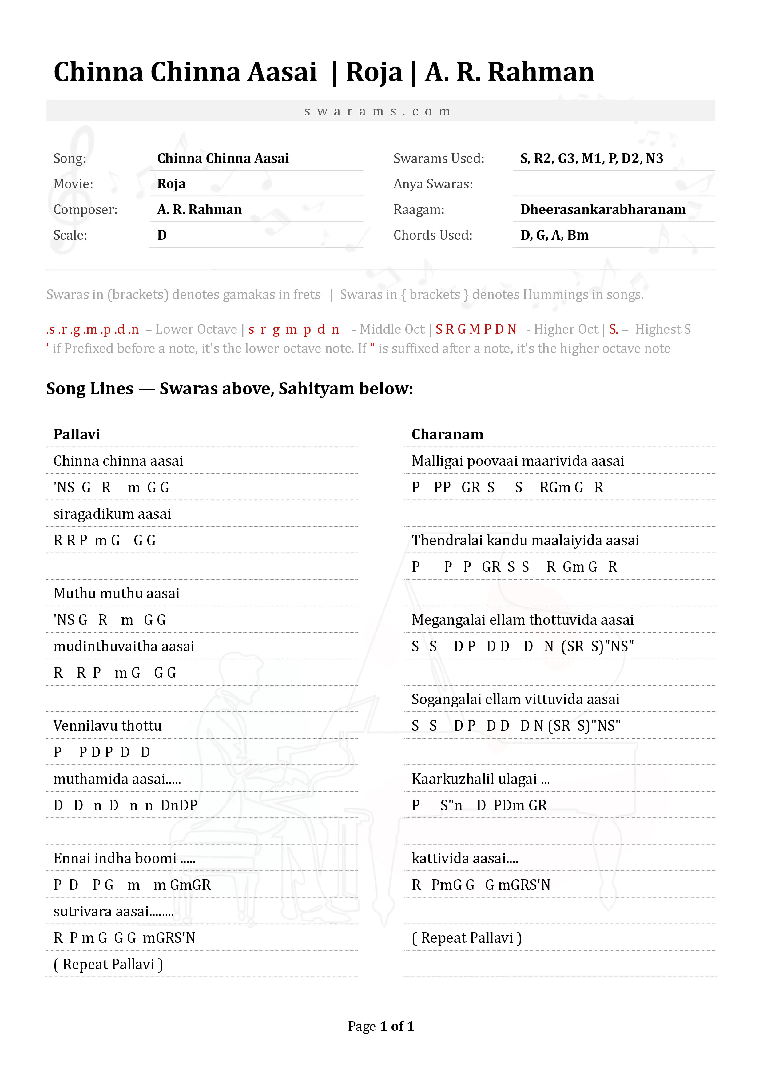 Chinna Chinna Aasai  | Roja | A. R. Rahman